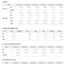 2020년 2월 17일 주식시황 & 선물옵션지표 & 경제이슈 ﻿ 이미지