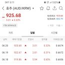 925.68 won / 1 AUD 이미지