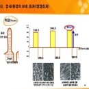 더고운