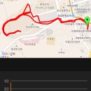 11월1일 사직외곽주...5lap 이미지