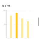[미디어학교]생산성도구활용 프로젝트 관리 | 파인티처 AI 진로탐색 학과추천 체험 후기 진로 고민 해결의 시작점
