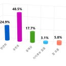 정보리서치중부본부