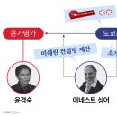 윤컨설팅 - 화성시 동탄지성로 142 | 윤컨설팅