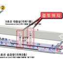 5호선 상일동역 엘리베이터 설치공사 착공, 내년 말 준공진선미 의원, “교통약자 보행환경 개선 기대” 이미지