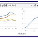 상업용 59 이미지