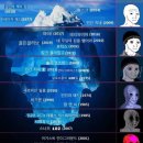 비트엔지니어링 | 고어영화 등급표: 엔지니어링 레드 후기