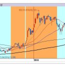 [2018년 10월 11일 - 모닝증시핵심 매일체크] 매일 10분의 투자로 주식시장의 핵심 정보와 흐름 파악하기 - 흐름을 알아야 기회를 놓치지 않습니다 !!! 이미지