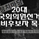 2월 5일 오전 11시 국회의원 예비후보자 총 1331 명의 명단입니다. 아직 국민의당은 1명도 없네요 이미지