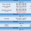고강BK스포츠센터 네이버블로그