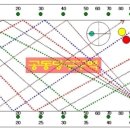 당구짱 - 안양시 만안구 석천로 173 | 당구짱