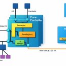 구로(장애통합) 이미지