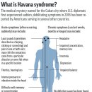 아바나 증후군이란? 이미지