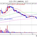 (주)시큐어월 이미지