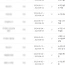 고려노무법률노무사사무소