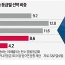 남부현대서비스 이미지
