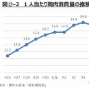 고기시장