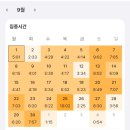 만약 나의 과거가 지금의 불안한 날 본다면