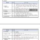 연세대학교 간호대학원 | 연세대학교 간호대학원 지원 시 꿀팁, 합격 정보