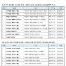 사하구-11 Daum카페