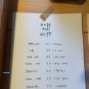 수원시 팔달구 팔달문로, 수원천로 | [행궁동 카페] 홉 hopp｜고요하게 머물기 좋은 행궁동 통창뷰 카페