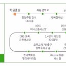 오목교역 7번출구(하나은행 앞) 티스토리