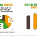 신의료재단 이미지