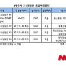 중앙생활권 2구역 이미지