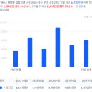 해운대JK부동산중개 | [해운대 대로변 상가] 기계공고삼거리 인근 2층상가 임대