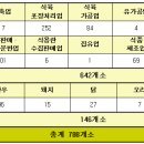 에프엠서비스(주) 이미지