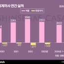 신세계거버넌스