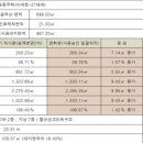 자이세영공인중개사사무소 이미지