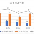 상호변경 이미지