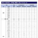 복권로또판매점 이미지