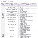 SW 보안약점 진단원 합격 후기