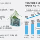 ‘부동산 대출 규제’ 선거 바람에 흔들리나 이미지