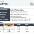 복덕방청년공인중개사사무소 이미지