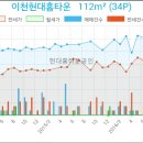 이천축산업협동조합동물병원 이미지