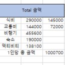 네일했섬 | 여자 둘이서 3박 4일 싱가포르 일정 및 여행 경비 총정리 !