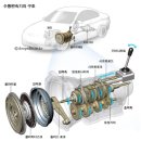 백두카센타 이미지