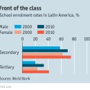 Re:[8-5]Sex and society in Latin America-Wonder women and macho men 이미지