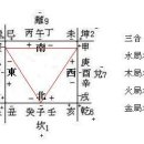 삼합(三合)이란 이미지