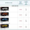 [참고] 시티레이서 차량 일람 (마일리지, 엔진 정보 포함) (26년 08월 22일) 이미지