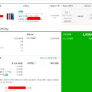 (작은후기) 자급제 폰 구매와 알뜰폰 통신사 가입 후기 이미지