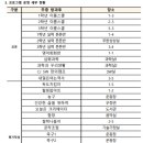 목포옥암중학교 이미지