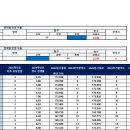 ＜2025학년도 대입 정시 충남대학.충북대학 3년간의 입결/추합 평균 값 분석 자료＞ 이미지