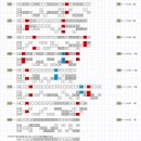 1002회차 자동자료 분석과 가우스기법 분석 입니다 이미지