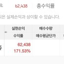 비쥬 | 바이오비쥬 공모주청약 매도 후기