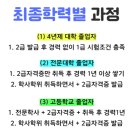 레그웰의원 | 2024년 사회복지사1급 도전~~(사회복지사2급 소지자) 시험 조건 및 시험 일정 알고 가자~