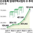 연말까지 수도권서 등록임대 27만채 자동말소. 이미지