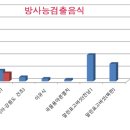 일본산 명태에서 방사능 검출...분유에서도 일부 검출 김익중 “후쿠시마 영향, 정부가 나서서 방사능 측정해야” 이미지